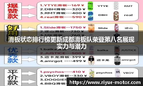 滑板状态排行榜更新成都滑板队荣登第八名展现实力与潜力