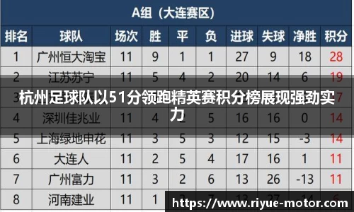 杭州足球队以51分领跑精英赛积分榜展现强劲实力