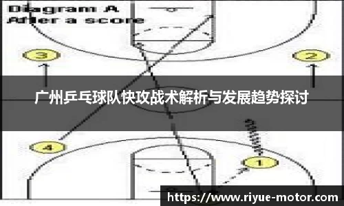广州乒乓球队快攻战术解析与发展趋势探讨