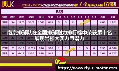 南京排球队在全国排球耐力排行榜中荣获第十名展现出强大实力与潜力